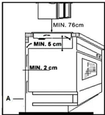 PKM BIC3-I-GK-B2 - Einbau des Kochfelds - 2