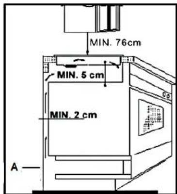PKM BIC3-I-GK-B2 - Installation/hob - 2
