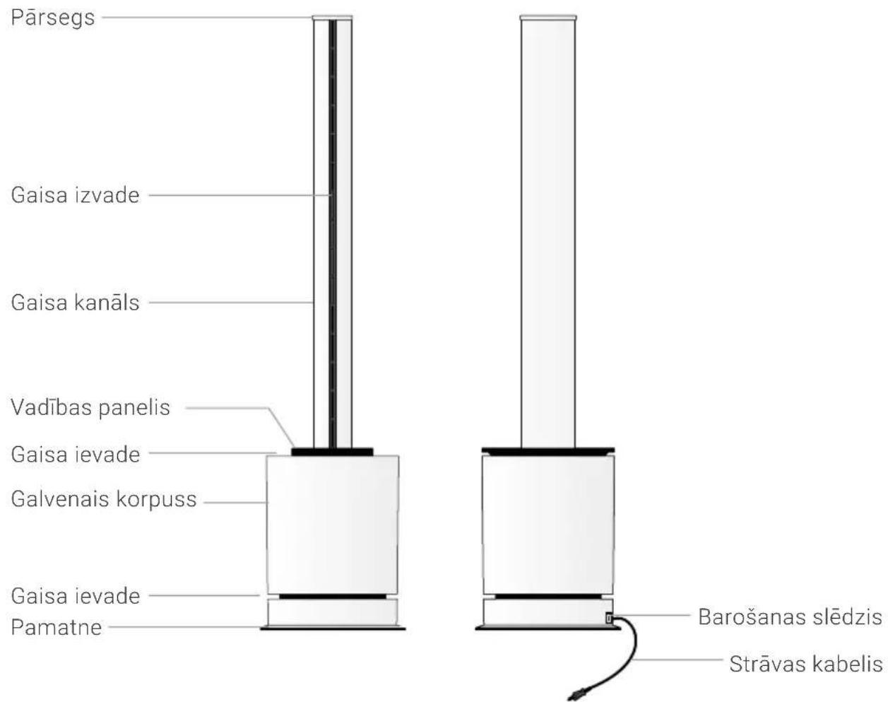 Venta AirPro AP100 - DETAŁU APRAKSTS - 1
