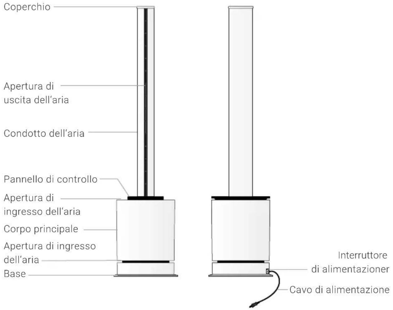 Venta AirPro AP100 - DESCRIZIONE DELL'APPARECCHIO - 1