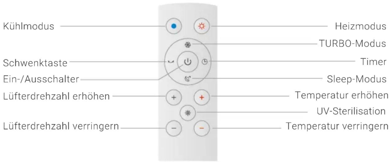 Venta AirPro AP100 - FERNBEDIENUNG - 1