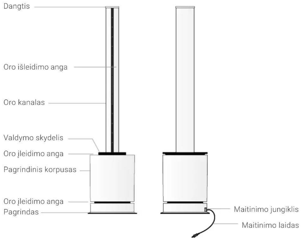 Venta AirPro AP100 - DALIŲ APRAŠYMAS - 1