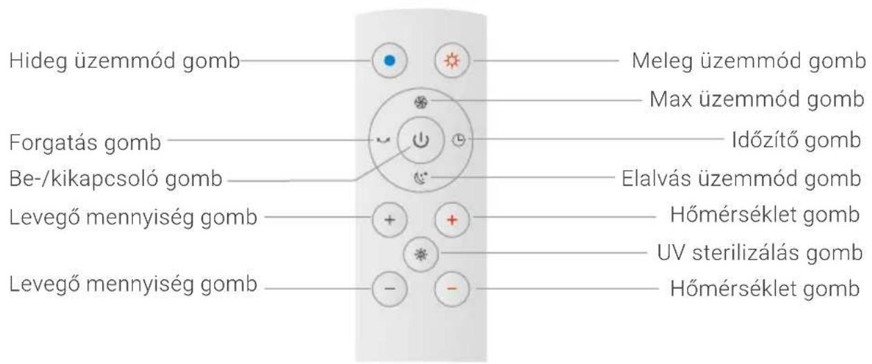 Venta AirPro AP100 - A TÁVIRÁNYÍTÓ HASZNÁLATA - 1