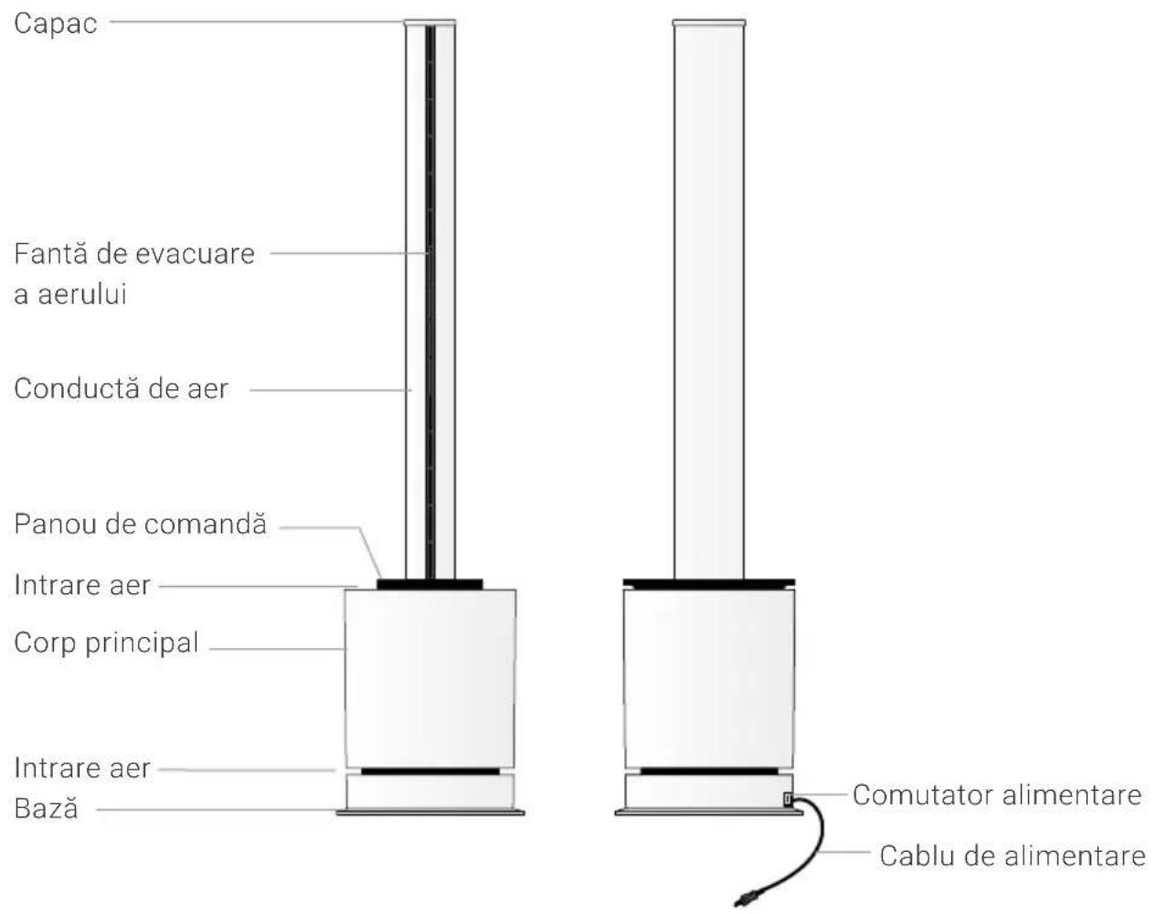 Venta AirPro AP100 - DESCRIEREA PĂRȚILOR COMPONENTE - 1