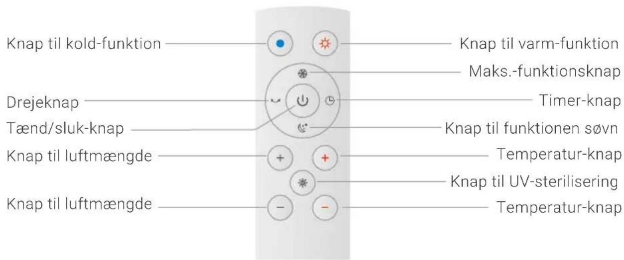 Venta AirPro AP100 - SÅDAN BRUGES FJERNBETJENINGEN - 1
