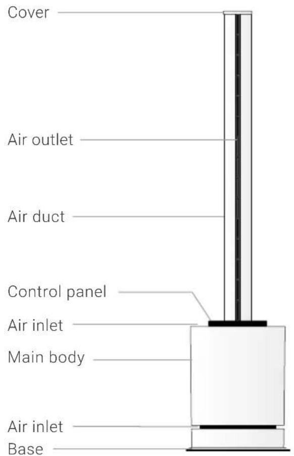 Venta AirPro AP100 - PARTS DESCRIPTION - 1