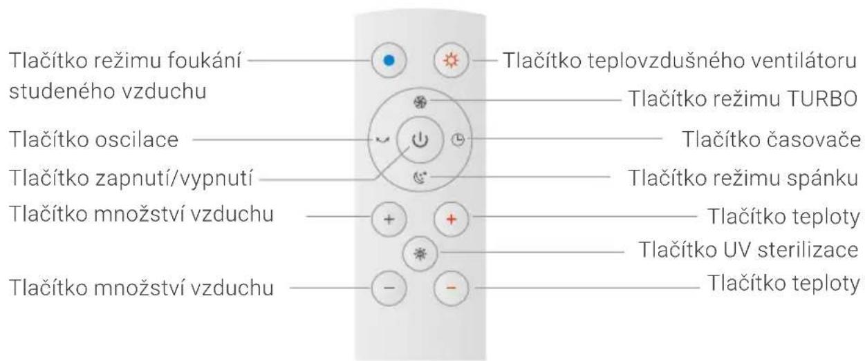 Venta AirPro AP100 - CHCETE-LI POUŽÍT DÁLKOVÉ OVLÁDÁNÍ - 1