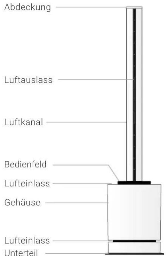 Venta AirPro AP100 - ÜBERSICHT - 1