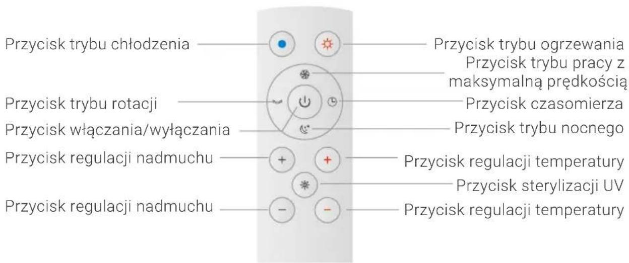 Venta AirPro AP100 - OBSŁUGA PILOTA ZDALNEGO STEROWANIA - 1