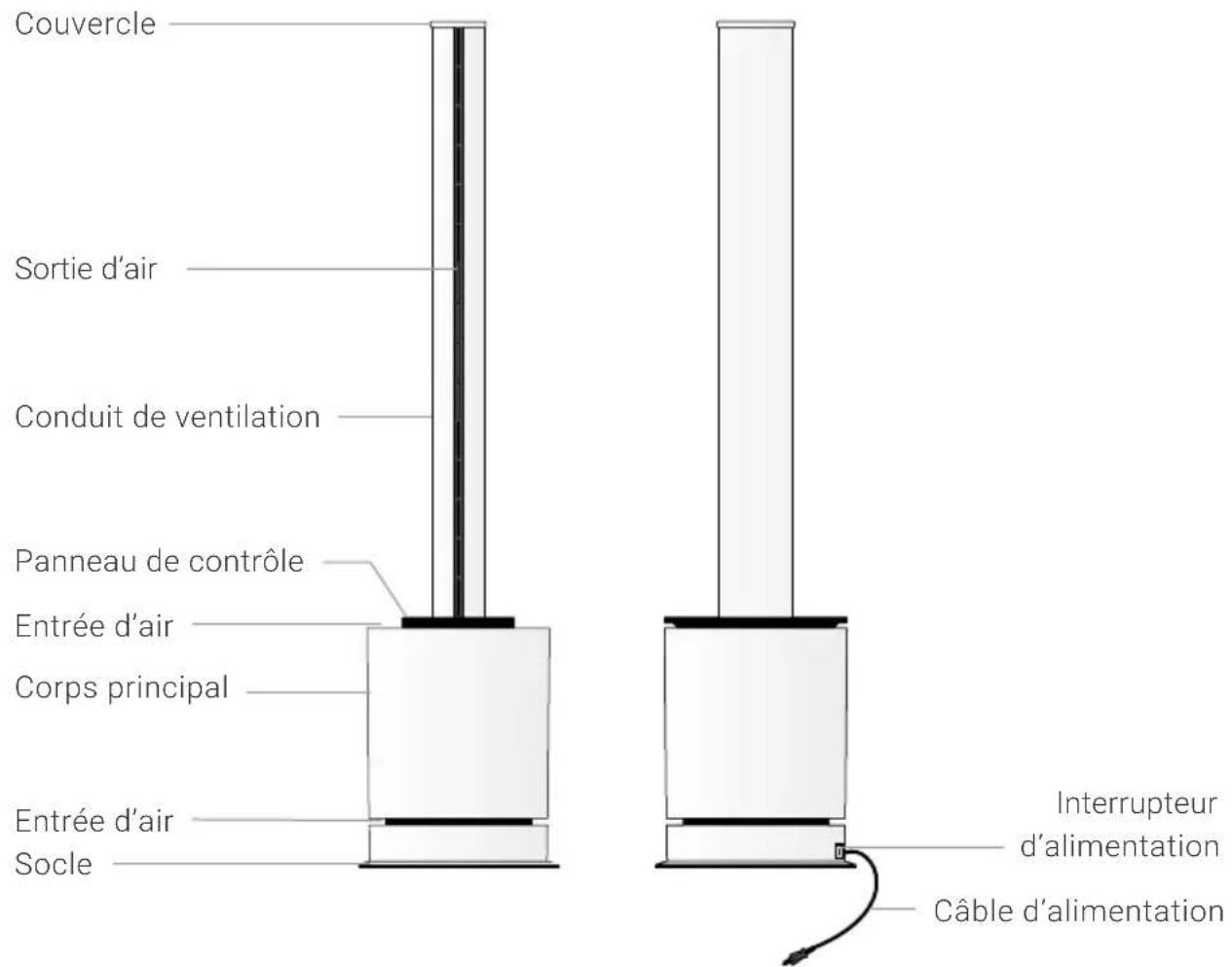 Venta AirPro AP100 - DESCRIPTION DES PIÈCES - 1