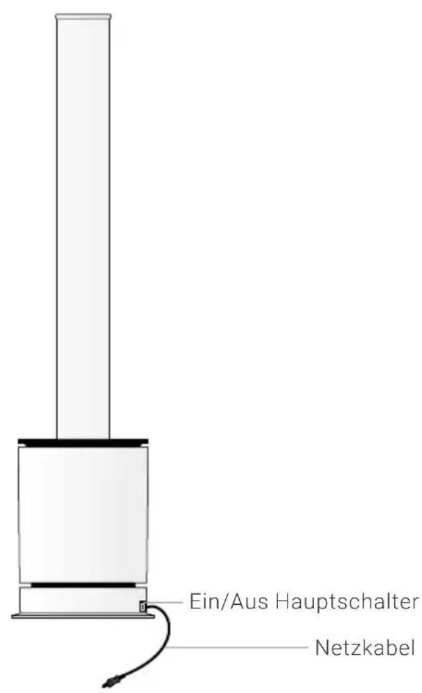 Venta AirPro AP100 - ÜBERSICHT - 2