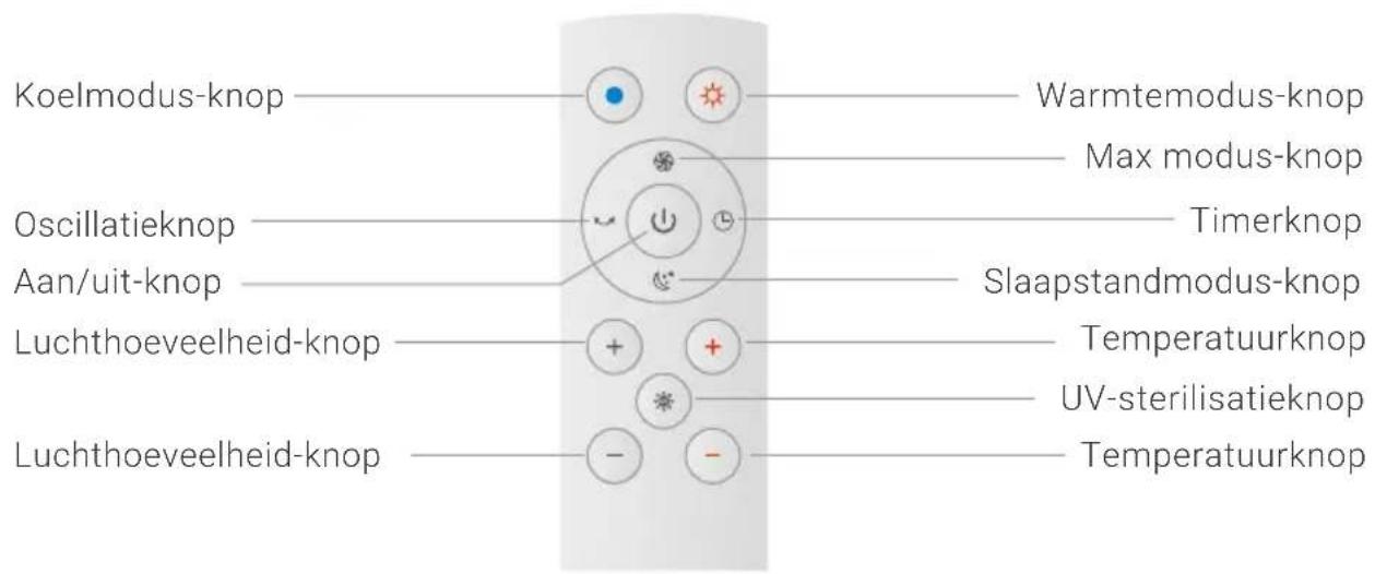 Venta AirPro AP100 - DE AFSTANDSBEDIENING GEBRUIKEN - 1