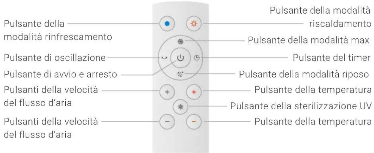Venta AirPro AP100 - FUNZIONI DEL TELECOMANDO - 1