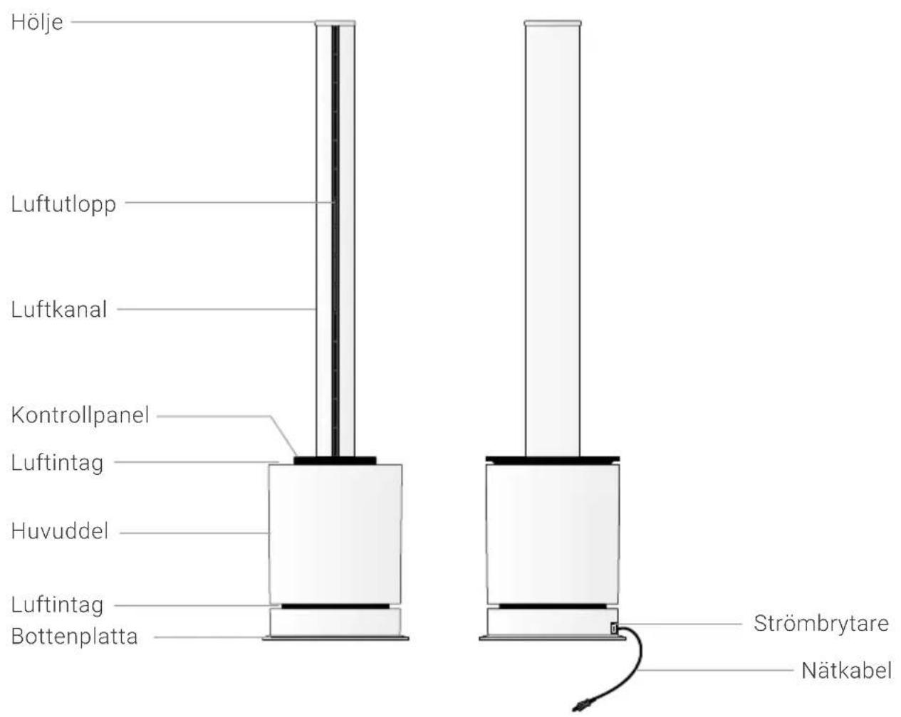 Venta AirPro AP100 - BESKRIVNING AV DELARNA - 1