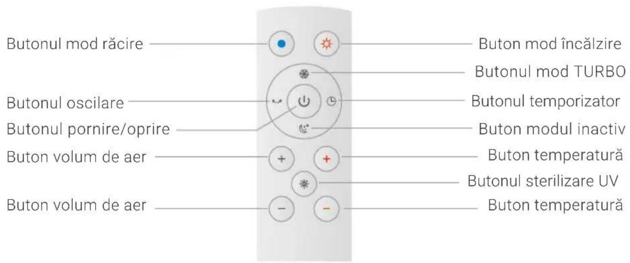 Venta AirPro AP100 - UTILIZAREA TELECOMENZII - 1
