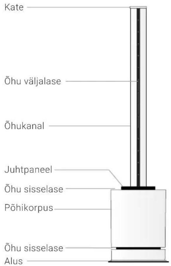 Venta AirPro AP100 - OSADE KIRJELDUS - 1