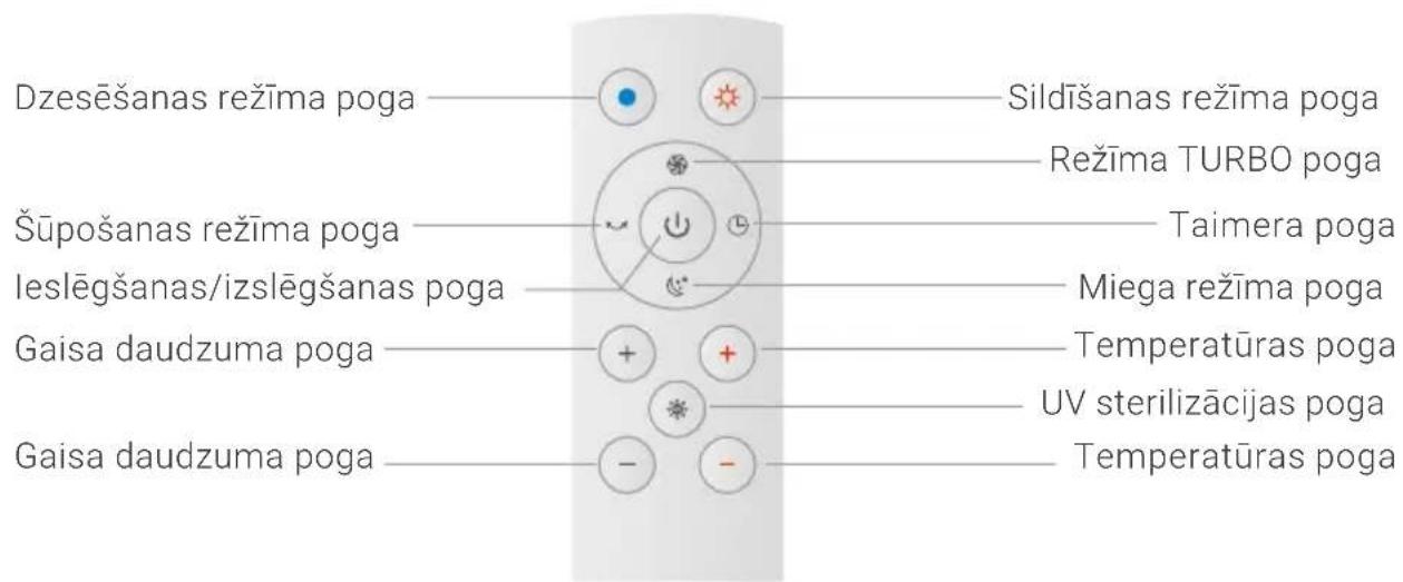 Venta AirPro AP100 - TĀLVADĪBAS PULTS LIETOŠANA - 1