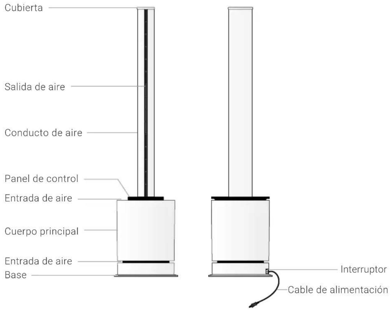 Venta AirPro AP100 - DESCRIPCIÓN DE LOS COMPONENTES - 1
