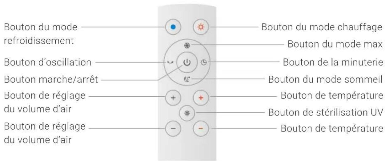 Venta AirPro AP100 - UTILISATION DE LA TÉLÉCOMMANDE - 1