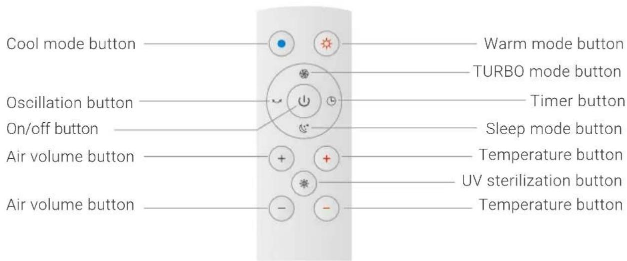 Venta AirPro AP100 - TO USE THE REMOTE CONTROL - 1