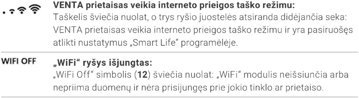 Venta Aerostyle Compact AP730 - „WIFI“ / INTERNETO PRIEIGOS TAŠKAS - 2