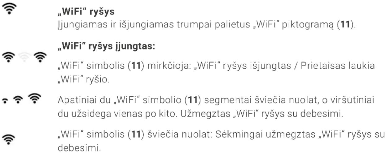 Venta Aerostyle Compact AP730 - „WIFI“ / INTERNETO PRIEIGOS TAŠKAS - 1