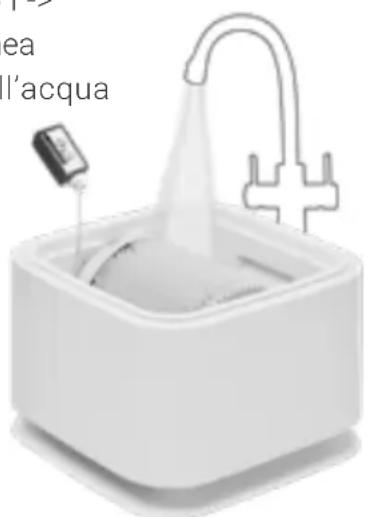 Venta Aerostyle Compact AH730 - Prima del primo utilizzo - 2