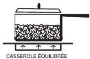 CASSEROLE ÉQUILIBRÉE