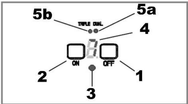 Fulgor Milano F6RT30S2 - Regulación de los elementos - 1
