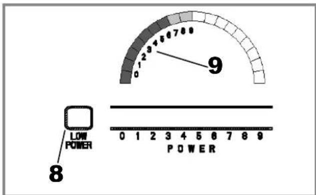 Fulgor Milano F6RT30S2 - Using the Low Power Scale - 1