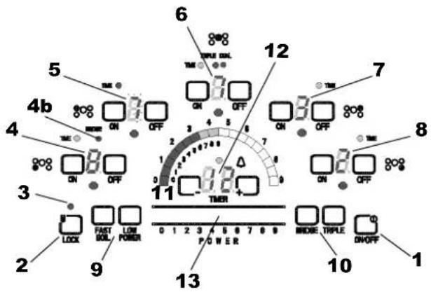Fulgor Milano F6RT30S2 - Touch Control details (Full options) - 1