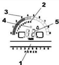 1 2 3 4 5 6 7 8 9 0 1 2 3 4 5 TIMER POWER