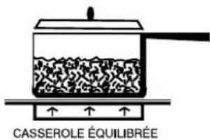 CASSEROLE ÉQUILIBRÉE