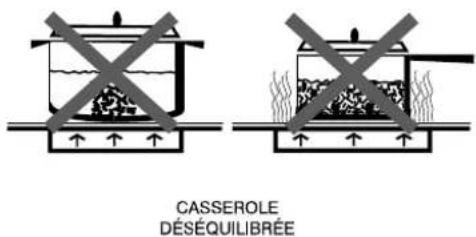 CASSEROLE DÉSÉQUILIBRÉE