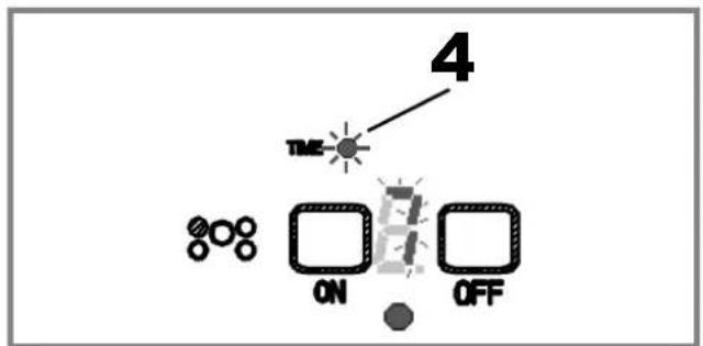Fulgor Milano F6RT30S2 - Ajuste del contador de tiempo - 2