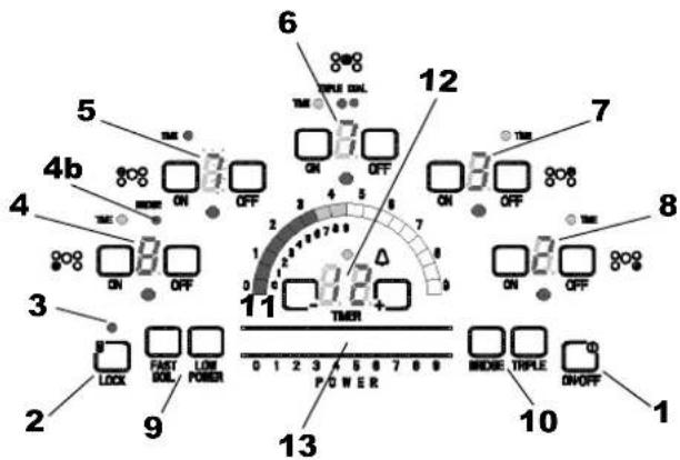 Fulgor Milano F6RT30S2 - Boutons de commande par effleurement - Vue détaillée (toutes options) - 1