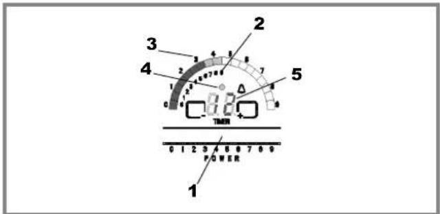 Fulgor Milano F6RT30S2 - Touch Control details (Full options) - 3