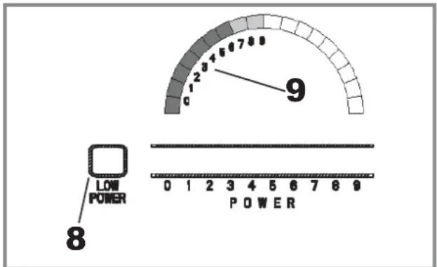 Fulgor Milano F6RT36S2 - Using the Low Power Scale - 1