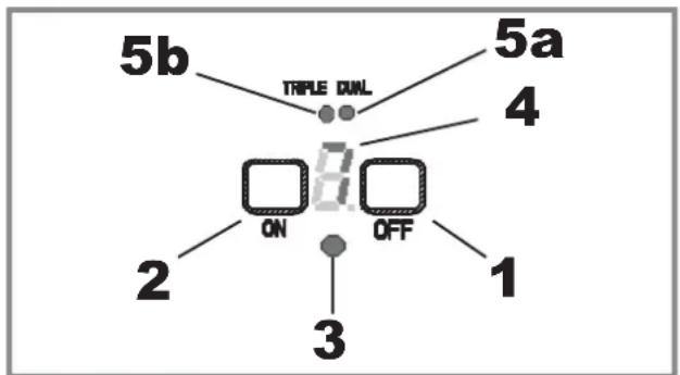 Fulgor Milano F6RT36S2 - Regulación de los elementos - 1