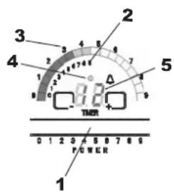 Fulgor Milano F6RT36S2 - Touch Control details (Full options) - 3