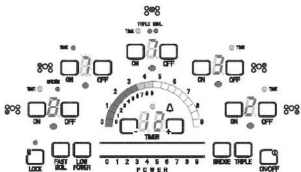 Fulgor Milano F6RT36S2 - Touch Control Characteristics for every model - 1