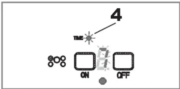 Fulgor Milano F6RT36S2 - Setting the timer - 2