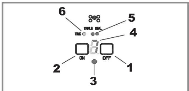 Fulgor Milano F6RT36S2 - Touch Control details (Full options) - 2