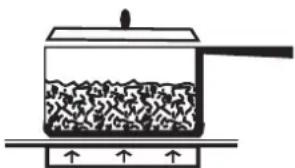 Fulgor Milano F6RT36S2 - Adaptation du diamètre de la casserole à l'élément rayonnant - 1