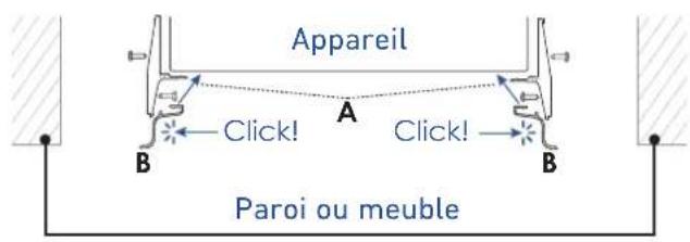 Appareil Click! A Click! B B Paroi ou meuble