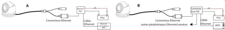 SIMRAD IP CAM-1 - Alimentation PoE - 1