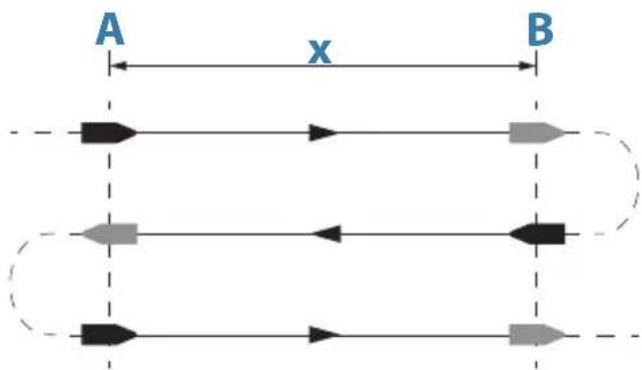 SIMRAD AP44 - Référence Distance - 1
