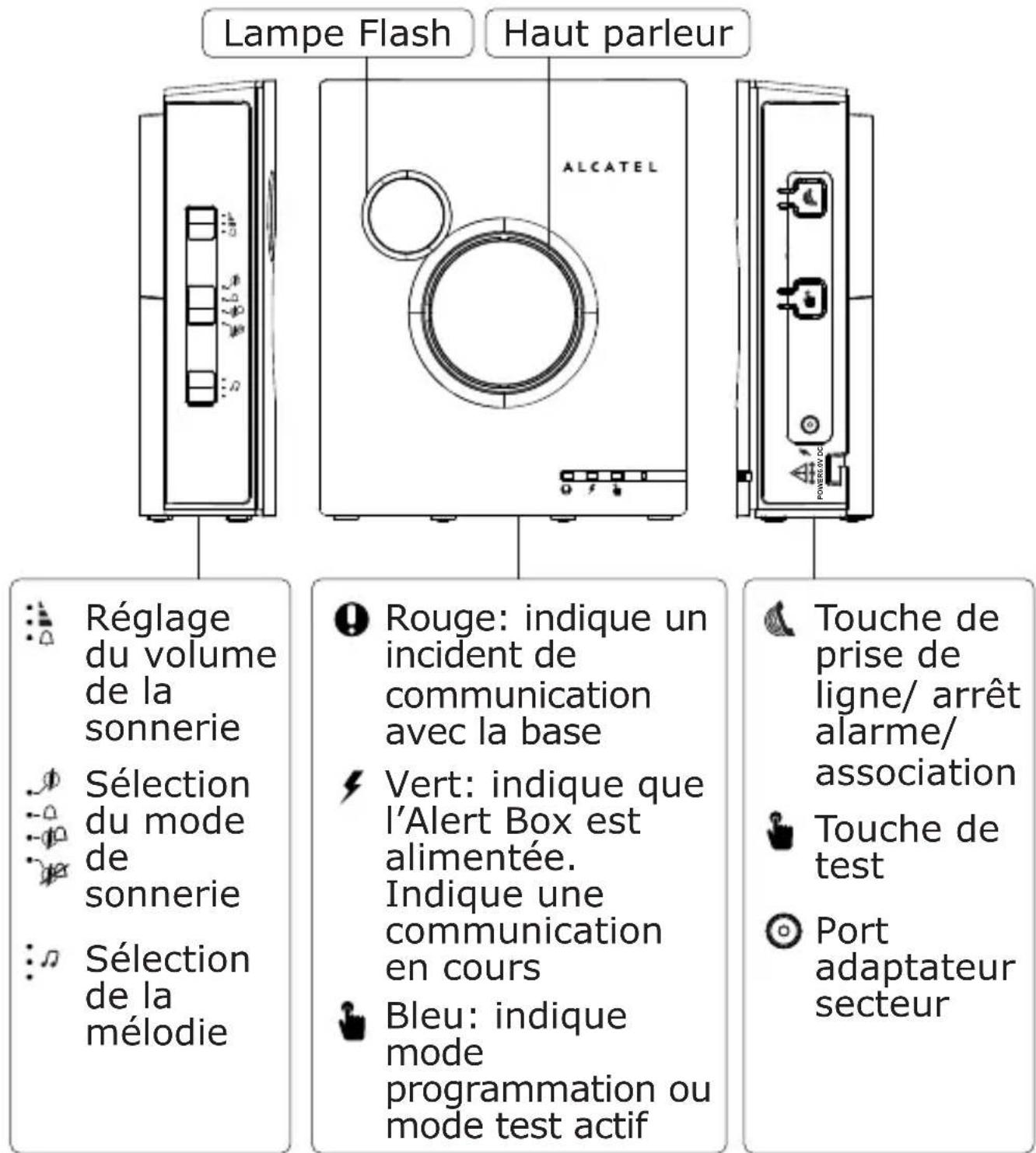 ALCATEL Alert Box - DESCRIPTION DES TOUCHES ET VOYANTS DE L'ALERT BOX - 1