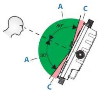 SIMRAD S2009-S2016 - Angle de vue - 2