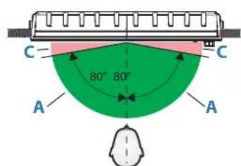 SIMRAD S2009-S2016 - Angle de vue - 3